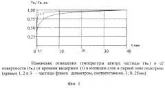 Способ обжига полидисперсного карбонатного магнезиального сырья (патент 2266875)