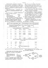 Композиция для получения ацетилцеллюлозных изделий (патент 1435584)