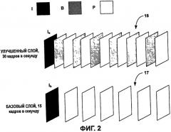 Методы кодирования переменной длины для структур кодированных блоков (патент 2409004)