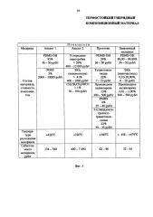 Термостойкий гибридный композиционный материал (патент 2611518)