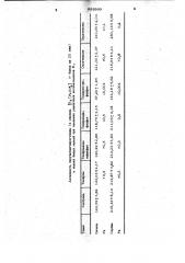Средство,обладающее ингибирующим действием на пируватдегидрогеназу (патент 993960)