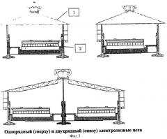 Способ и системы электрического соединения и магнитной компенсации алюминиевых электролизных ванн (патент 2386730)