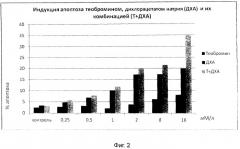 Фармацевтическая композиция для лечения онкологических заболеваний (патент 2484814)