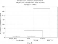 Способ оценки функциональных резервов организма (патент 2342900)