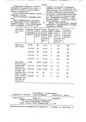 Способ получения органическогоудобрения (патент 833935)