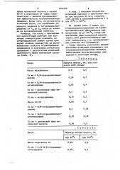 Противоизносная присадка к смазочным маслам (патент 1092166)