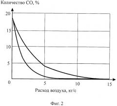 Способ оптимизации процесса горения топлива (патент 2493488)