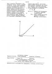 Способ определения диаметра пор фильтра (патент 1260766)