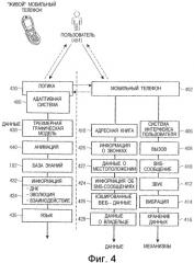 Интерфейс пользователя с упреждающим действием (патент 2353068)