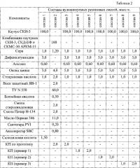 Вулканизуемая резиновая смесь для изготовления светлых резин (патент 2620060)