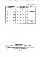 Способ получения пленок окиси цинка (патент 1775491)