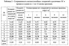 Защитная среда высушивания для получения симбиотического препарата (патент 2571157)