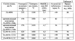 Способ изготовления биаксиально текстурированной подложки из тройного сплава на медно-никелевой основе (патент 2624564)