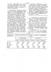 Устройство для термомагнитной обработки магнитных материалов (патент 1532593)