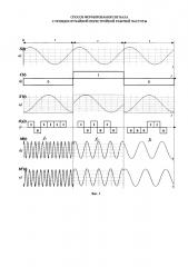 Способ формирования сигнала с псевдослучайной перестройкой рабочей частоты (патент 2648291)