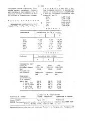 Керамический синий пигмент (патент 1491822)