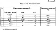 Шихта для получения марблита черного цвета на основе кристаллических сланцев (патент 2578233)