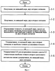 Устройство и способ выбора оптимального источника для упорядочения гетеродина (патент 2529849)