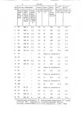 Полимерная композиция (патент 1201287)
