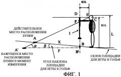 Клюшка для гольфа с функцией измерения расстояния (патент 2315642)