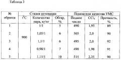 Способ получения углеродного молекулярного сита (патент 2578147)