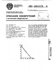 Способ определения температуры нееля образца (патент 1081578)