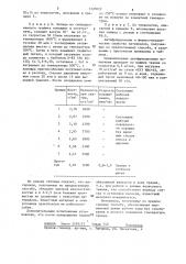 Способ получения антифрикционных материалов (патент 1320022)