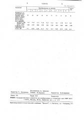 Пенообразователь для поризации бетонной смеси (патент 1539193)