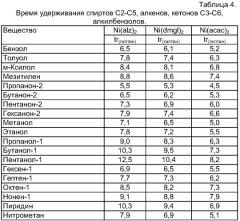 Способ получения композитного сорбента (патент 2314153)