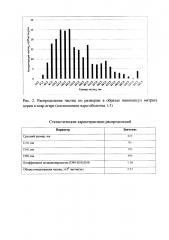 Способ получения нанокапсул солей металлов в агар-агаре (патент 2612346)