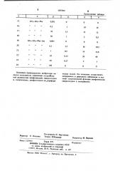 Способ исследования лимфатических микрососудов (патент 1007004)