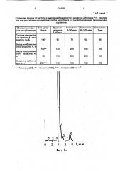 Способ очистки органического вещества (патент 1784255)