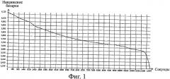Способ сбалансированной зарядки литий-ионной или литий-полимерной батареи (патент 2364992)
