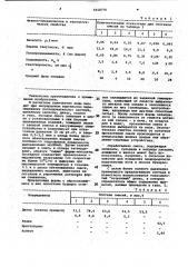 Смесь для изготовления литейных форм по выплавляемым моделям (патент 1018776)