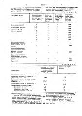 Состав для получения модифицирован-ной гранулированной сажи (патент 815013)