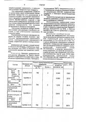 Состав для диффузионного восстановления изношенных деталей из медных сплавов (патент 1724727)