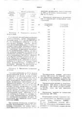 Способ количественного определения оксафенамида (патент 635413)