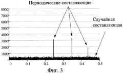 Способ разделения джиттера сигнала данных (патент 2380826)