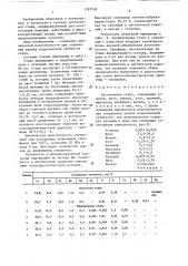 Аустенитная сталь (патент 1397536)