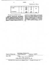 Способ получения целлобиаз грибов (патент 1244941)