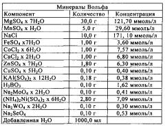 Устройство и способ получения метана (патент 2620063)