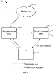 Система и способ для распределенного множества входов и множества выходов (mimo) в системе беспроводной связи (патент 2482629)