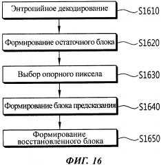 Способ декодирования видеосигнала (патент 2628157)