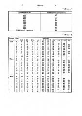 Способ лечения больных с хроническим бронхитом (патент 1650150)
