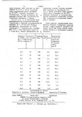 Катализатор для деалкилирования 2,6-ди-трет-бутил-4- метилфенола (патент 1132971)