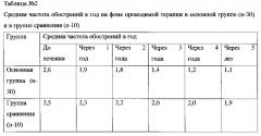 Способ лечения рассеянного склероза у детей (патент 2596792)