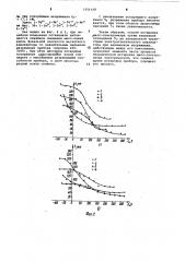 Способ юстировки масс-спектрометра с двойной фокусировкой (патент 1051618)