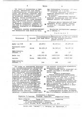 Способ консервации минеральных вод (патент 785201)