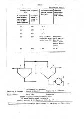 Способ подготовки металлургических шламов для утилизации (патент 1386669)