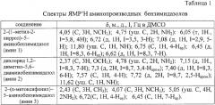 Композиция для получения покрытий способом автофореза (патент 2298572)